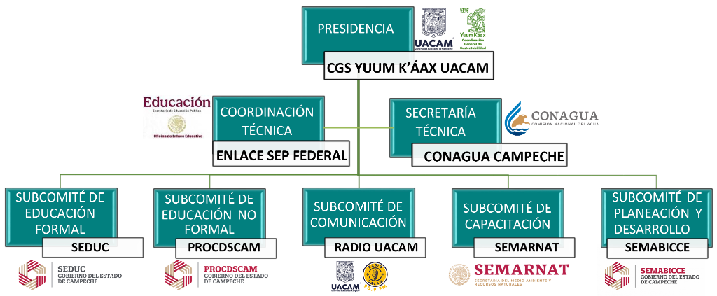 Organigrama1_CECAEC2026